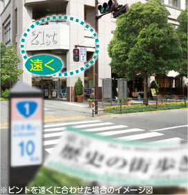 単焦点